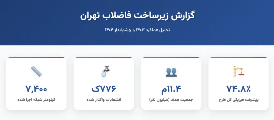 گزارش زیرساخت فاضلاب تهران