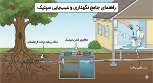 راهنمای نگهداری از سپتیک
