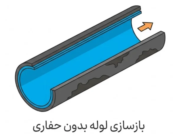 بازسازی لوله بدون حفاری