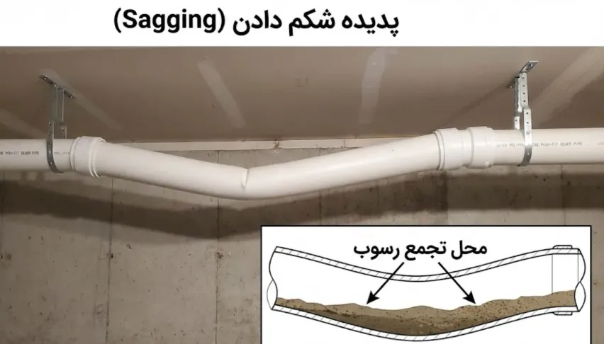 شکم دادگی لوله پوش فیت