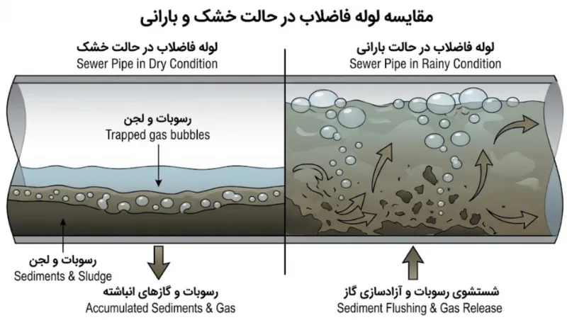 اثر پیستونی