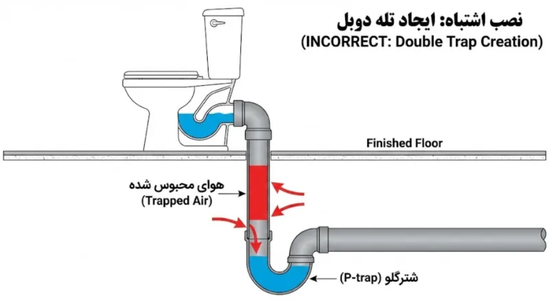 تبدیل اشتباه توالت ایرانی به توالت فرنگی