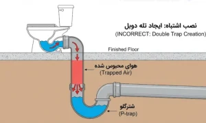 نصب اشتباه توالت فرنگی روی توالت ایرانی