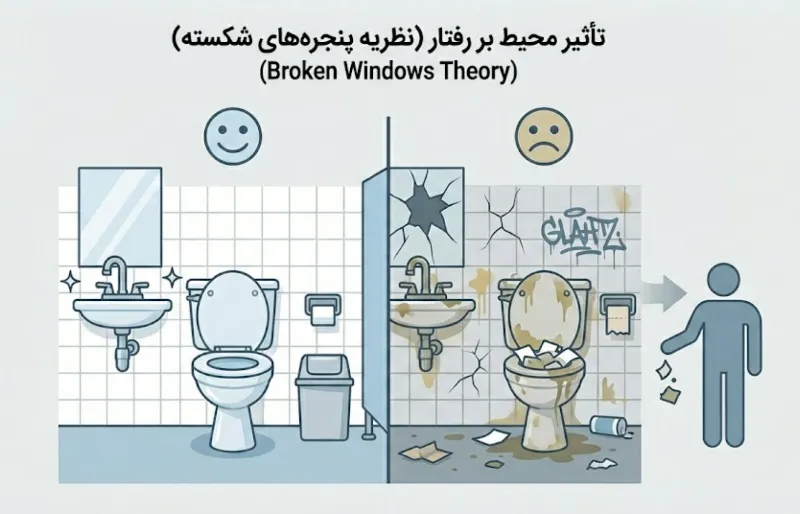 نظریه پنجره های شکسته